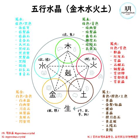 五行屬金水晶|【水晶五行屬性怎麼看？】這樣配戴水晶才有效 